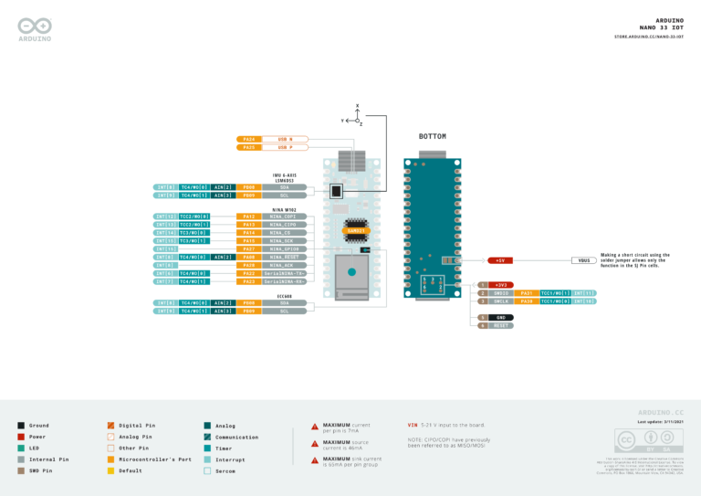 Getting Started with Arduino Nano 33 IoT Microcontroller Development ...