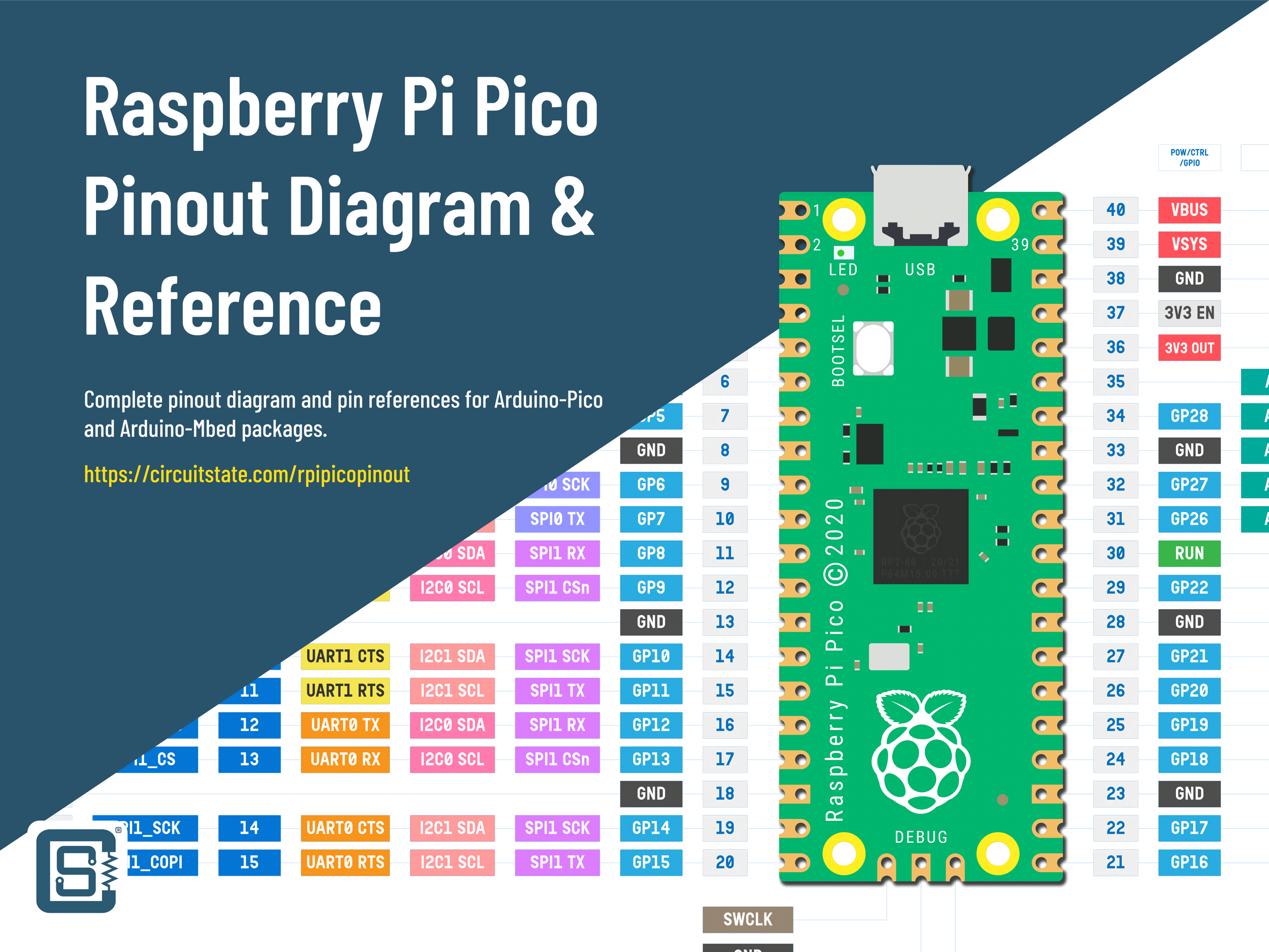 Raspberry-Pi-Pico-Pinout-Diagram-and-Reference-CIRCUITSTATE-Electronics-Featured-Image-01-3