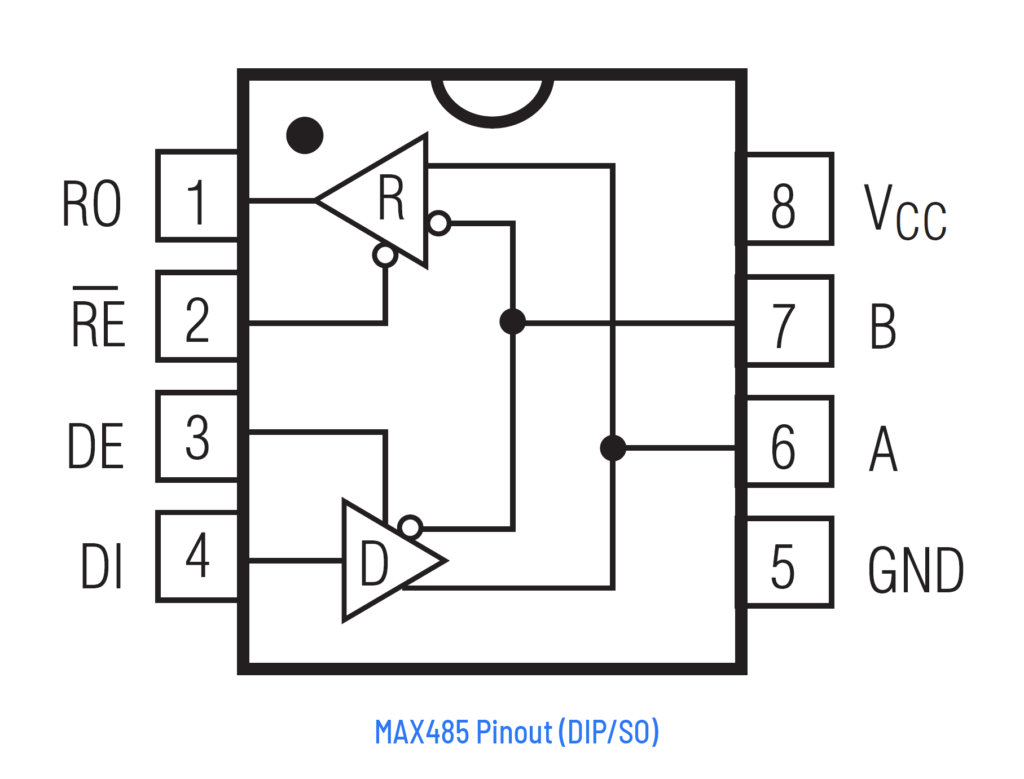 MAX485 RS-485 communication IC pinout