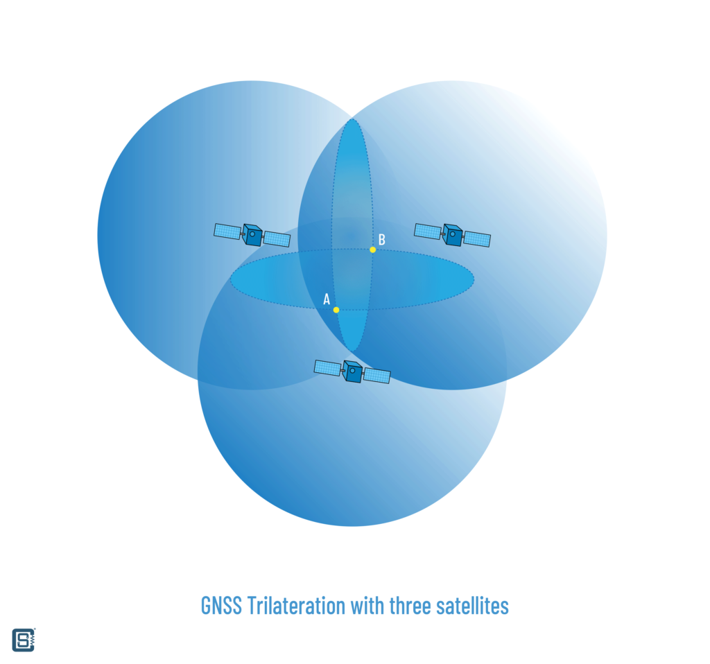 GNSS Trilateration with Three Satellites Illustration
