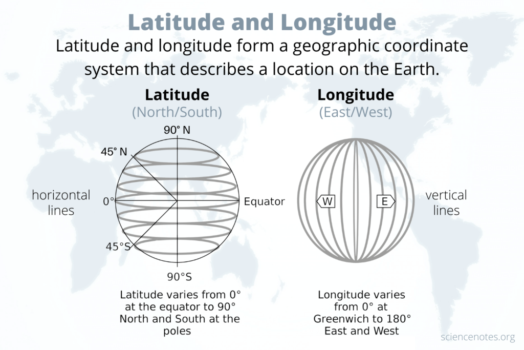 Latitude and Longitude ScienceNotes