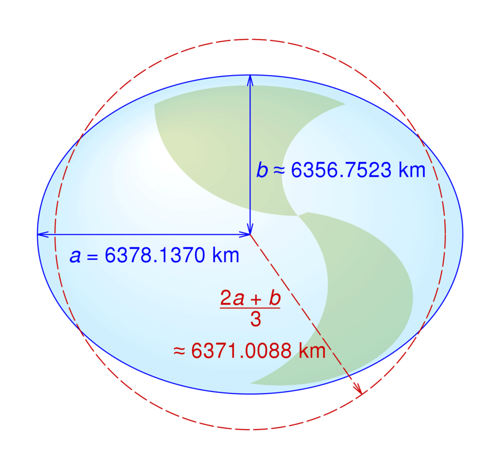 WGS84 Mean Earth Radii Wikipedia