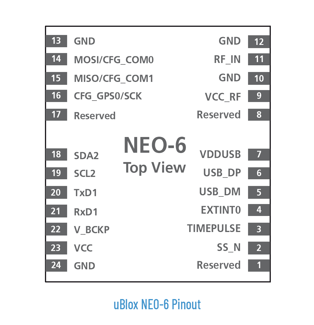 Neo M8n Pinout | Edu.svet.gob.gt