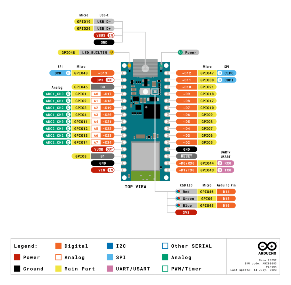 Arduino Nano ESP32 official pinout diagram