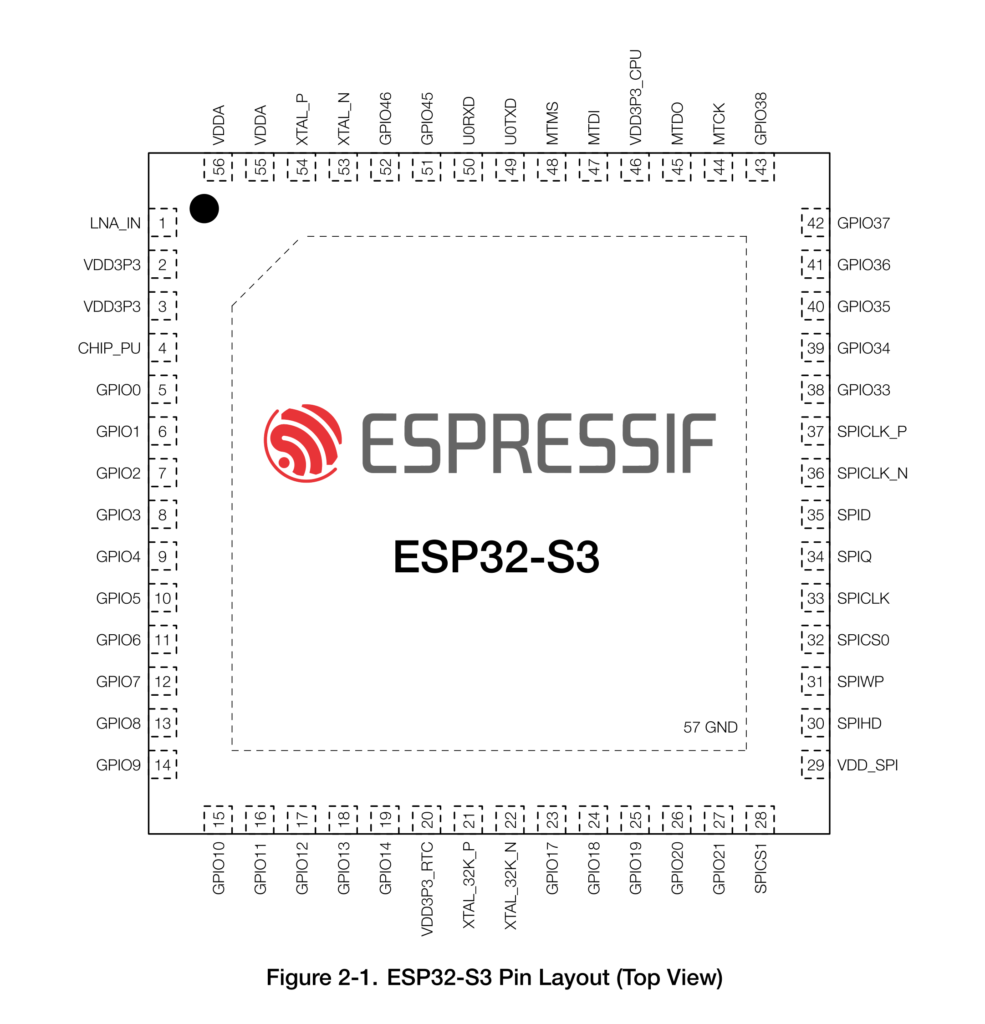 Espressif ESP32-S3 Pinout by CIRCUITSTATE Electronics