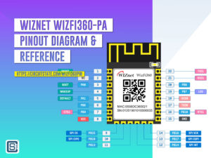 WIZnet WizFi360-PA Wi-Fi module pinout diagram and pin reference by CIRCUITSTATE