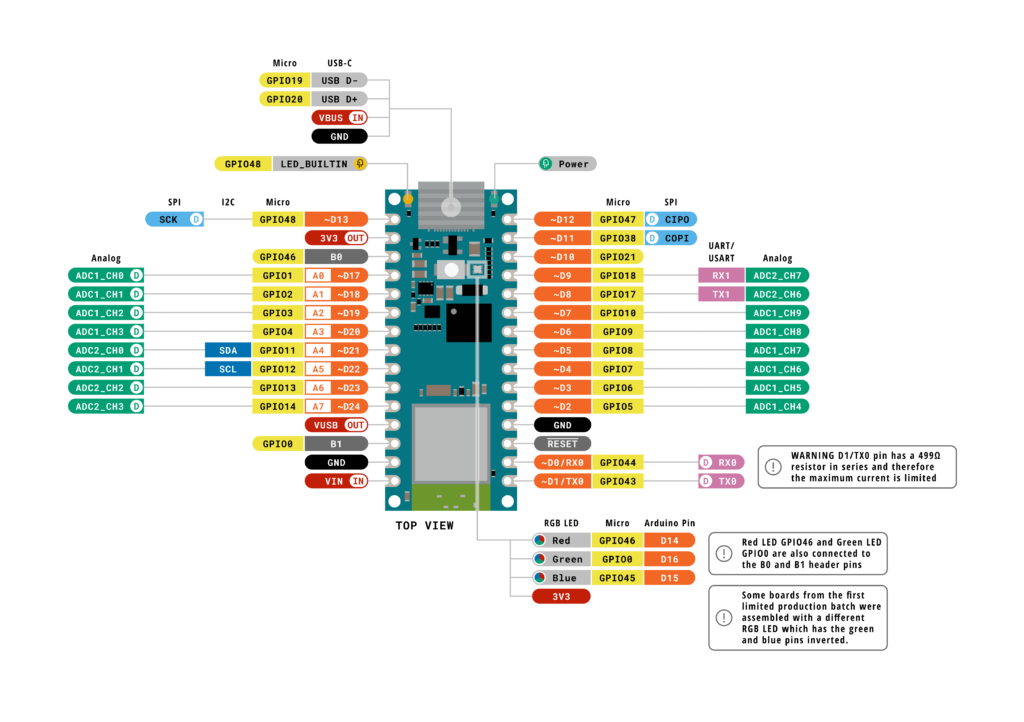 Arduino Nano ESP32 WiFi IoT Development Board Full Pinout Top Side by CIRCUITSTATE Electronics