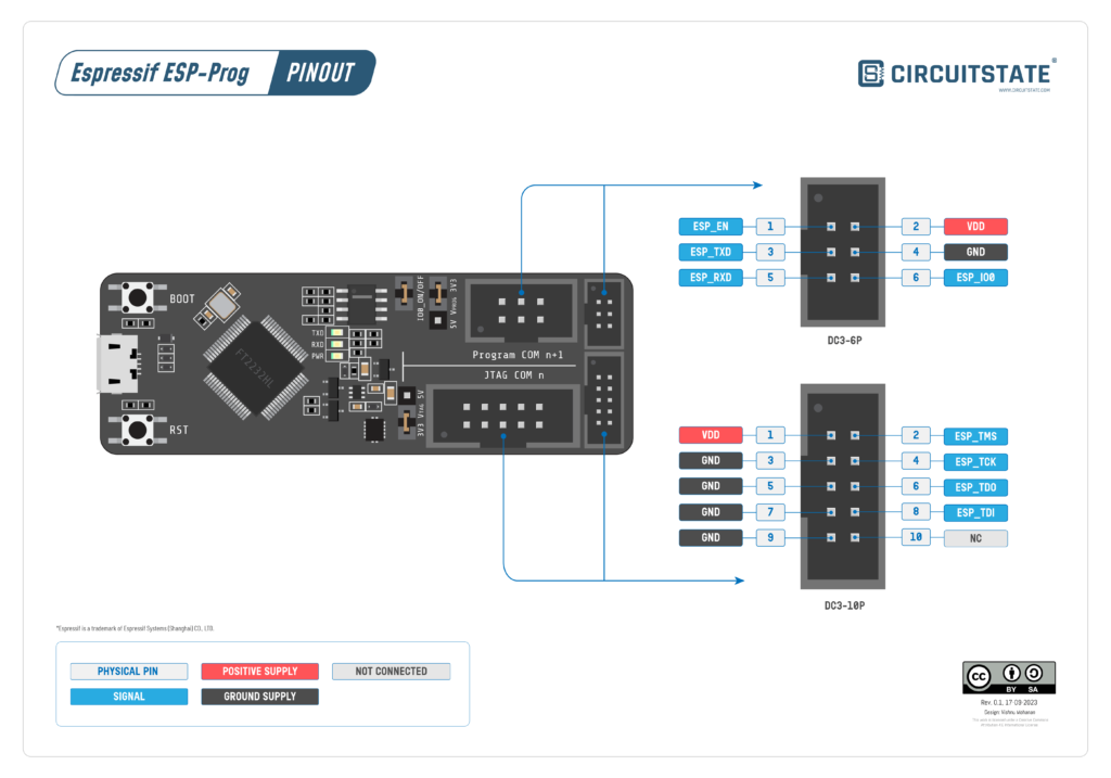 Espressif ESP-Prog Debug Probe Pinout by CIRCUITSTATE Electronics