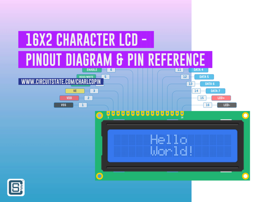 16x2 Character LCD Pinout Diagram & Pin Reference - CIRCUITSTATE ...