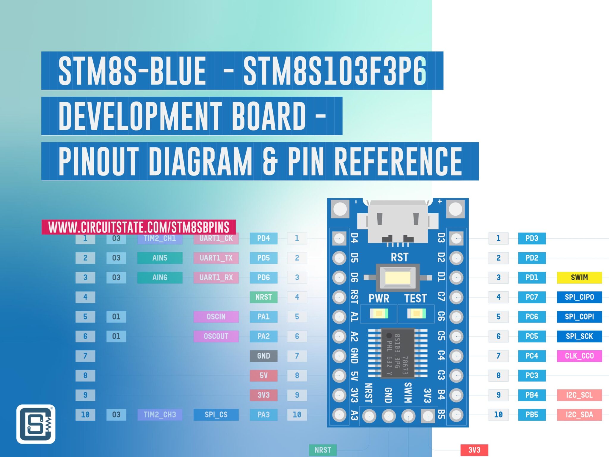 Raspberry Pi Pico Rp2040 Microcontroller Board Pinout Diagram And Arduino Pin Reference 9076